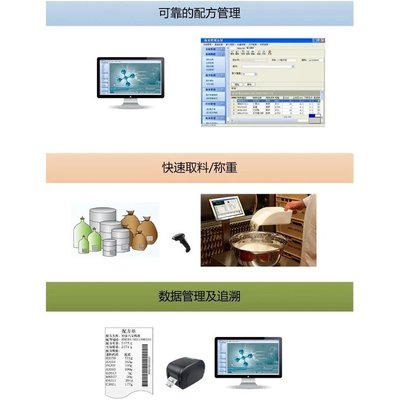 智能鎖控投料管理系統(tǒng)與動(dòng)漫設(shè)計(jì) 跨領(lǐng)域定制開發(fā)服務(wù)