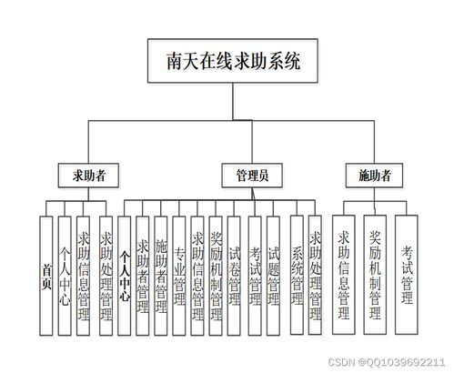 基于SpringBoot與Vue的南天在線求助系統(tǒng)動漫設(shè)計實現(xiàn)